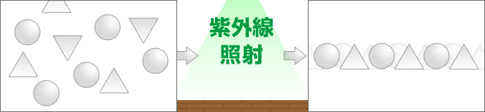 ご家族の安心はフローリングから…ワイズテックのおすすめするワックスです。